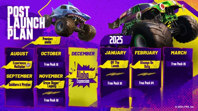 Monster Jam Showdown: Más acción y adrenalina con nuevos contenidos